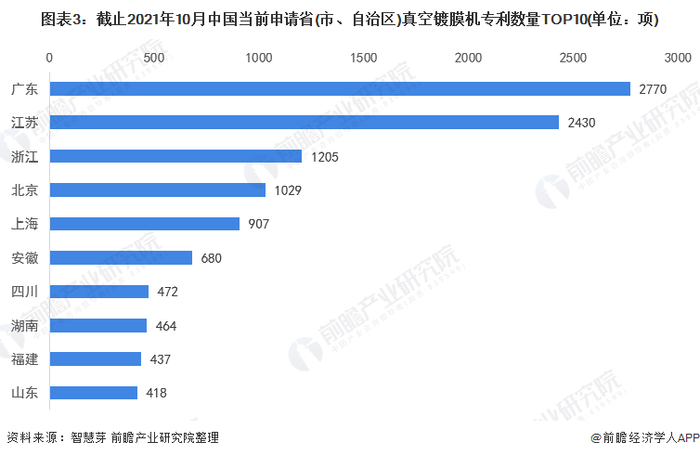 统计口径说明：按照专利申请人提交的地址统计。