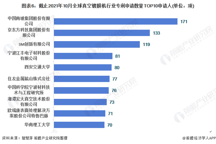 注：未剔除联合申请数量。