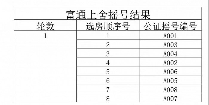 图片来源：项目官方