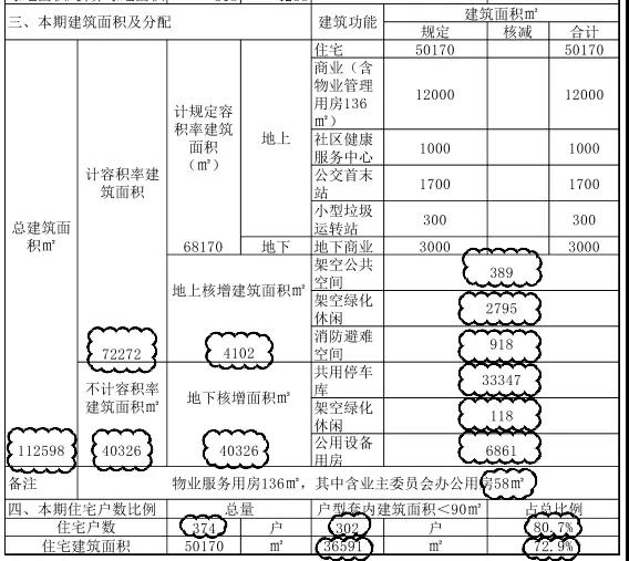 图片来源：福田区城市更新局官网