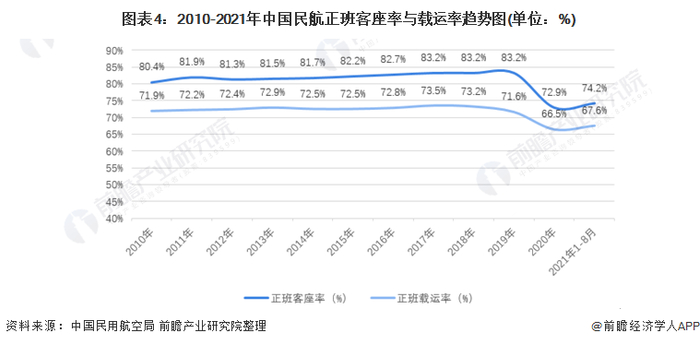 注：2013-2014年仅公布了1-11月累计数据。