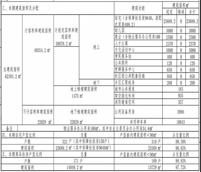 图片来源：福田区城市更新局官网