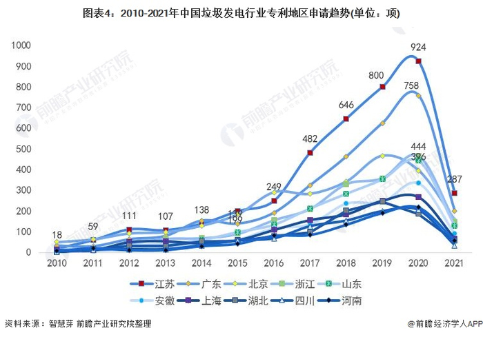 统计口径说明：按照专利申请人提交的地址统计。