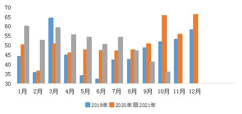 纺织品服装终端消费情况