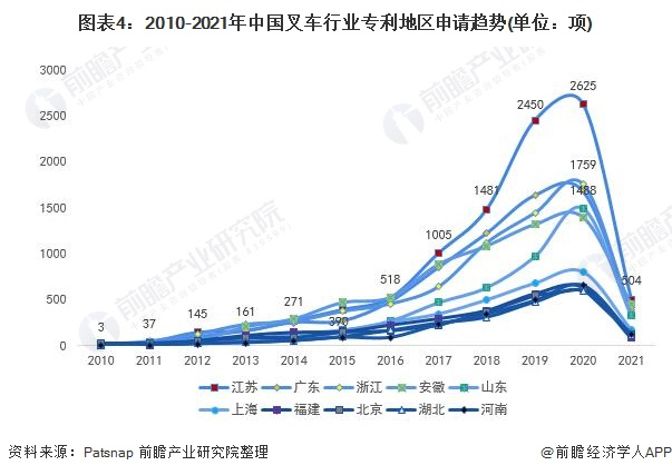 统计口径说明：按照专利申请人提交的地址统计。