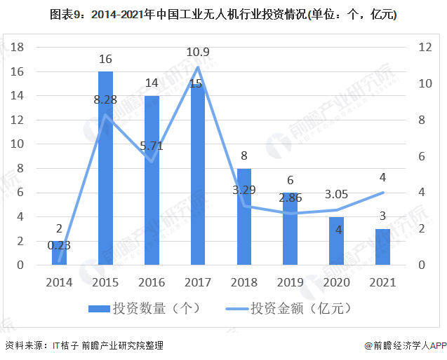 注：统计时间截至2021年9月18日。