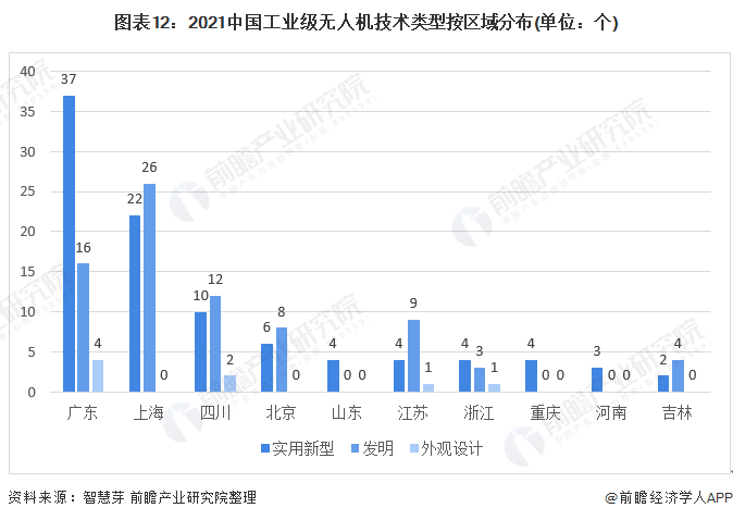 注 ：数据统计时间截至2021年9月18日。