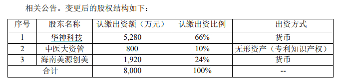 图片来源：公告截图