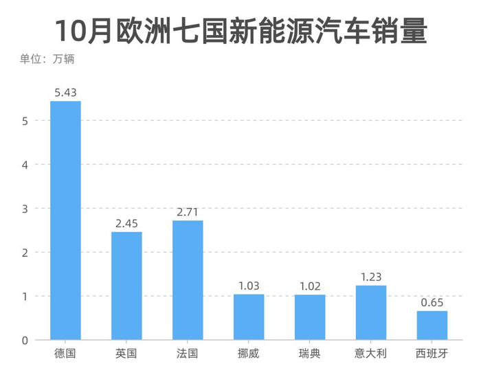 制表：每经记者 李硕