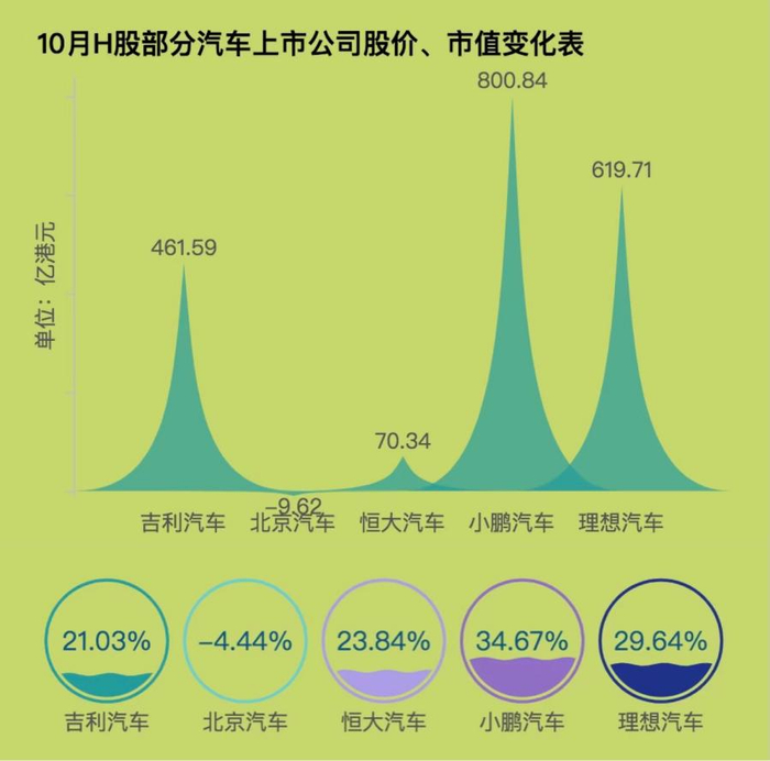 制表：每经记者 段思瑶