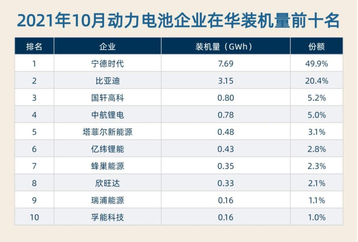 制表：每经记者 李硕