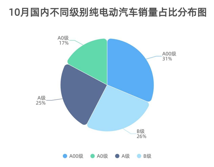 制表：每经记者 李硕