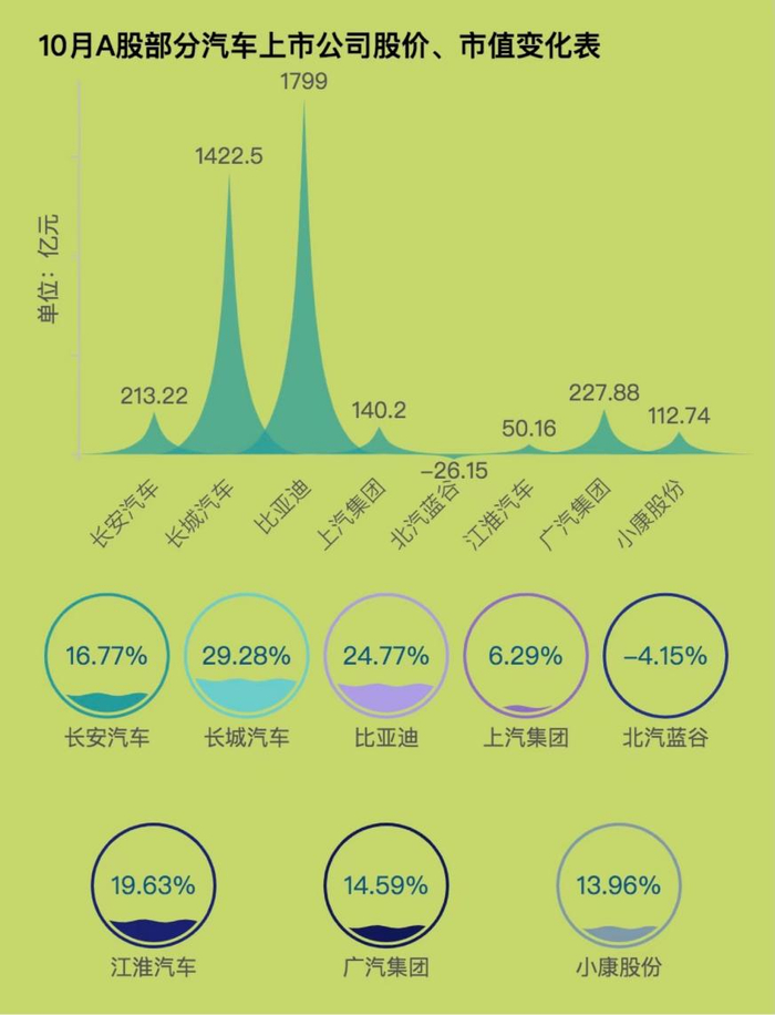 制表：每经记者 段思瑶
