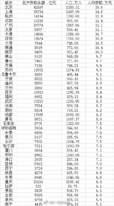 （数据来源：第一财经记者根据中国统计年鉴2021、各地统计年鉴、统计公报整理）