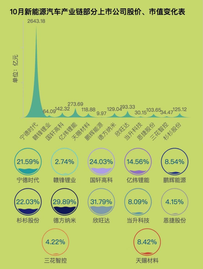 制表：每经记者 段思瑶