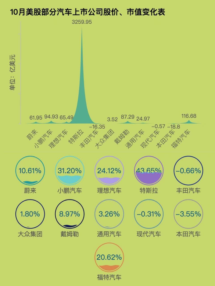 制表：每经记者 段思瑶