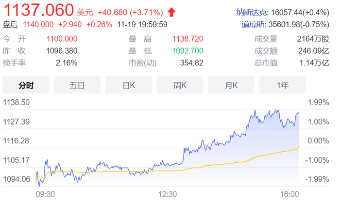 图片来源：东方财富