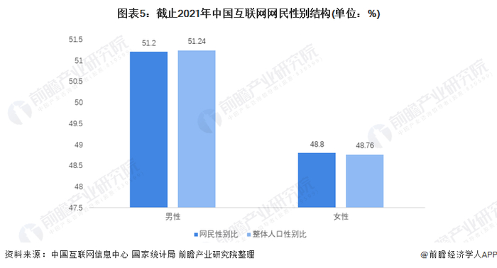 注：截止2021年6月。