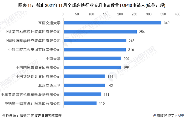 注：未剔除联合申请数量。