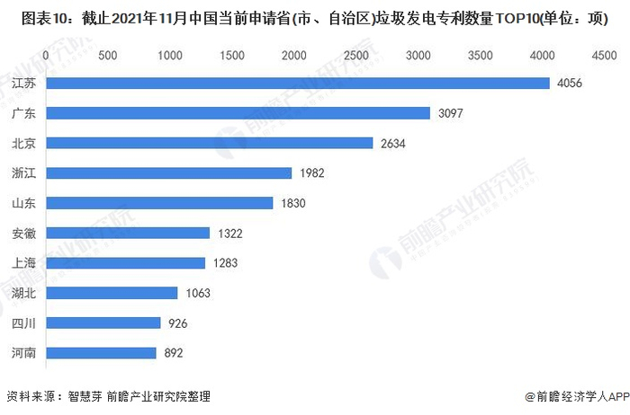 统计口径说明：按照专利申请人提交的地址统计。