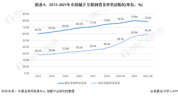 注：2019年12月统计数据合并至2020年3月。