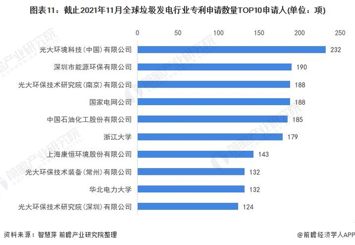 注：未剔除联合申请数量。