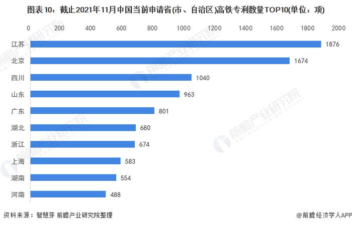 统计口径说明：按照专利申请人提交的地址统计。