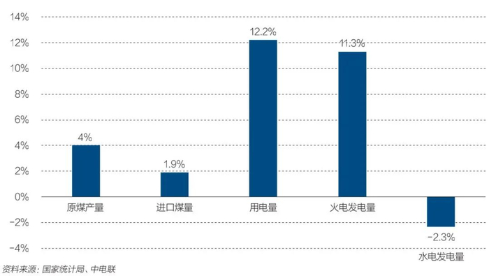 图4：1月-10月规模以上电厂发电量结构