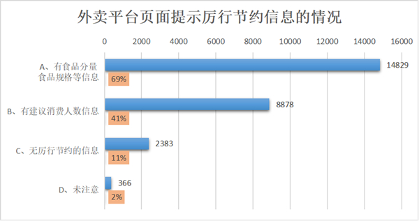 （本项为多选调查）