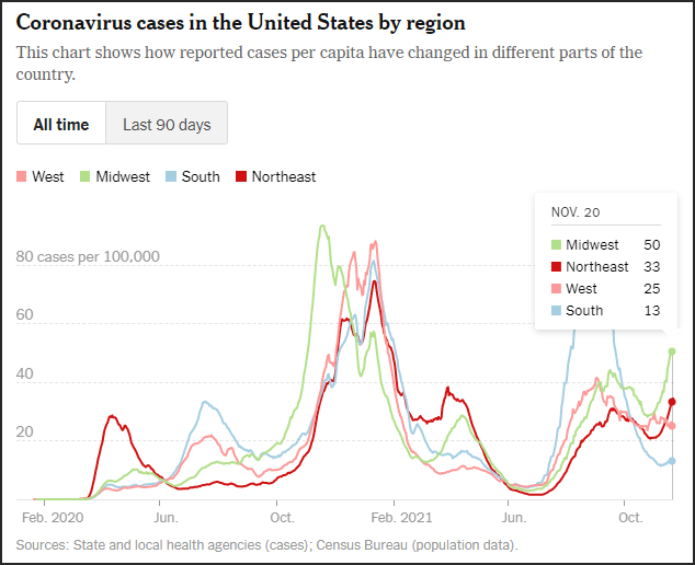 美国 每10万人新增感染人数曲线 截自纽约时报