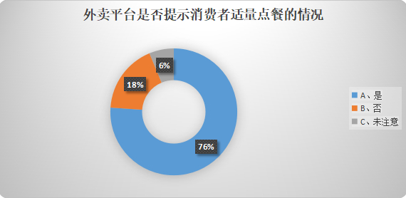 （本项为单选调查）
