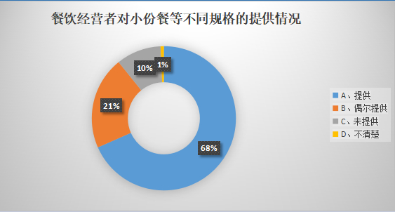 （本项为单选调查）