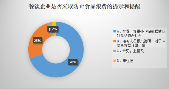 （本项为单选调查）