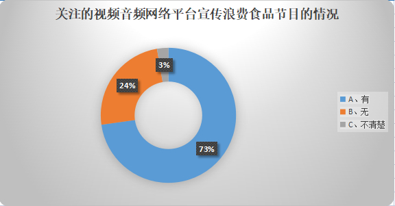 （本项为单选调查）
