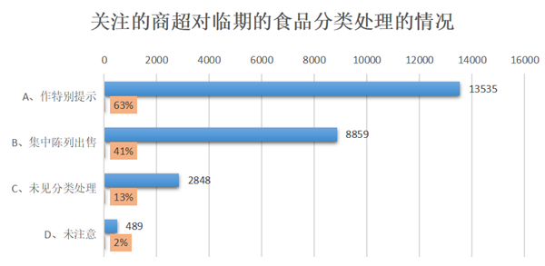 （本项为多选调查）