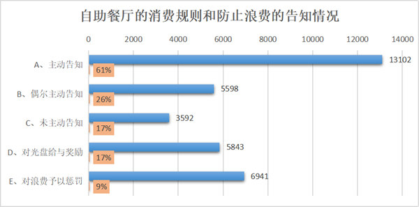 （本项为多选调查）