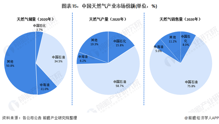 注：天然气按1立方米=35.315立方英尺换算