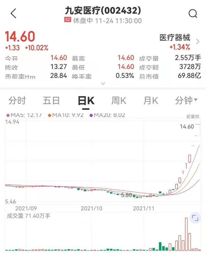 图片来源：中证金牛座APP