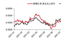 人民币汇率走出独立行情 兑换1万美元可节省约2千元