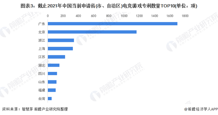 统计口径说明：按照专利申请人提交的地址统计。