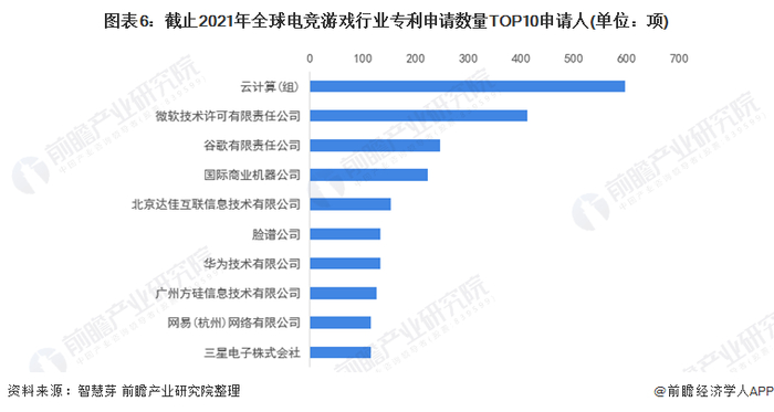 注：未剔除联合申请数量。