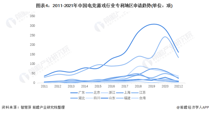 统计口径说明：按照专利申请人提交的地址统计。
