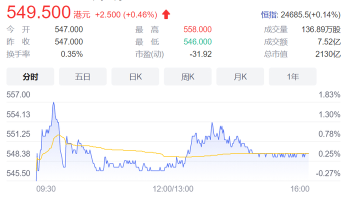  图片来源：东方财富