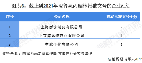 注：查询时间为2021年10月26日，且为国产药品。