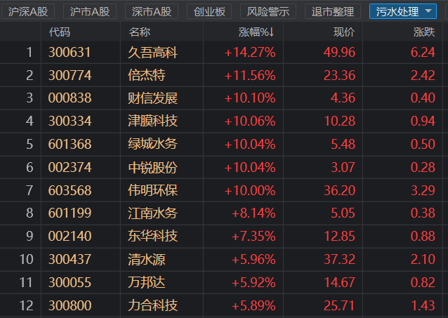 注：截止11月26日收盘