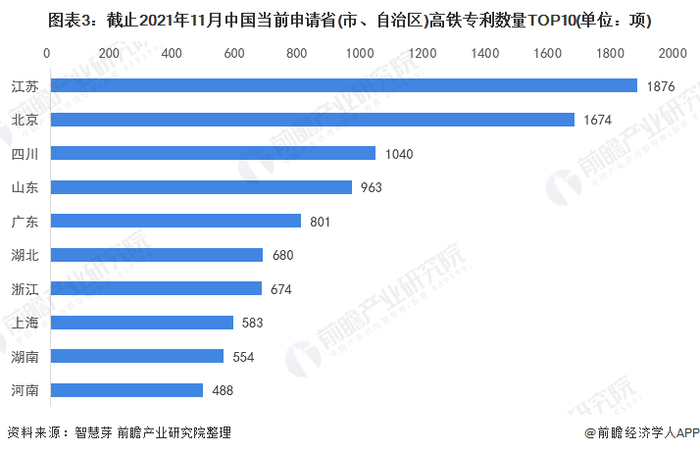 统计口径说明：按照专利申请人提交的地址统计。