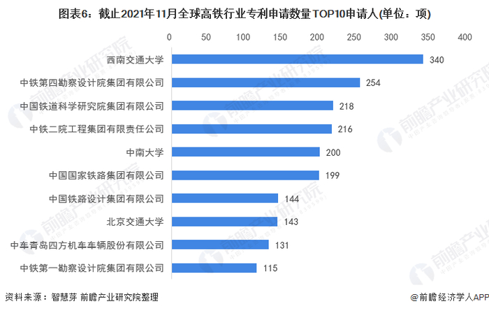 注：未剔除联合申请数量。