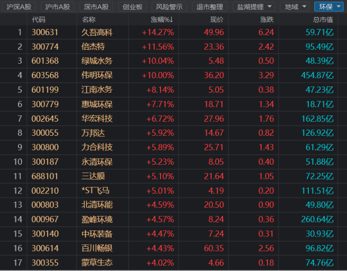注：截止11月26日收盘