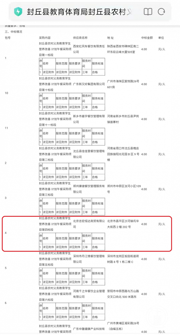 ▲北京志宏恒达商贸公司中标第四标段。负责人称，每天要送出3000多份餐。图片来源/财政部