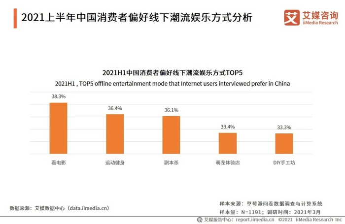 图片来源：报告截图
